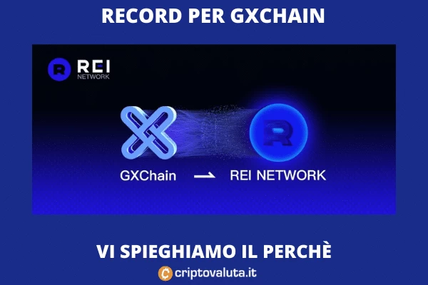 GXCHAIN record - analisi di Criptovaluta.it