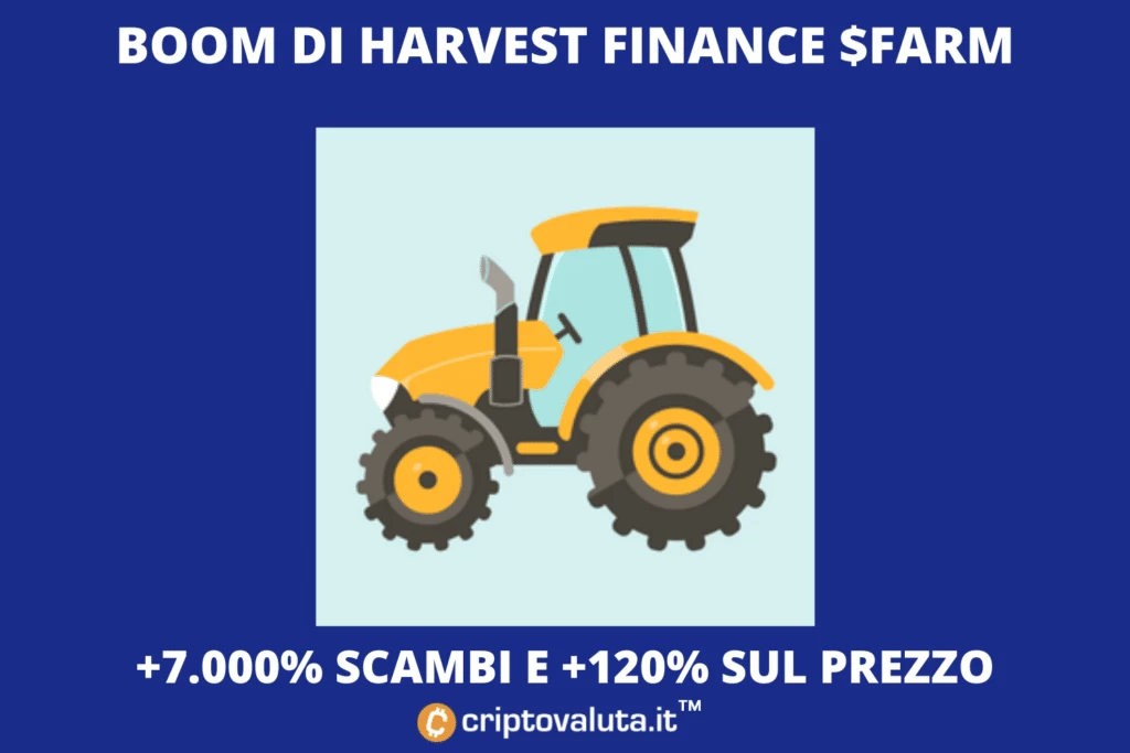 $FARM - analisi del boom sulle 24 ore