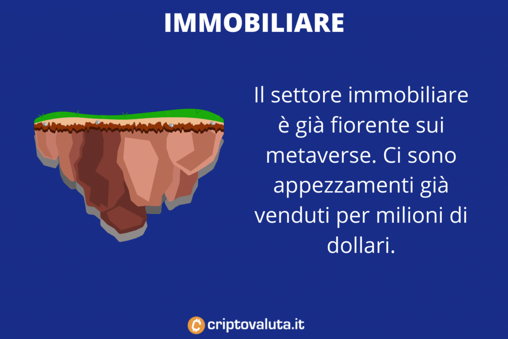 Immobiliare Metaverse - di Criptovaluta.it