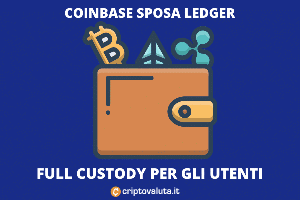 Coinbase: arriva la svolta Wallet Hardware | Ledger integrato entro 3 mesi