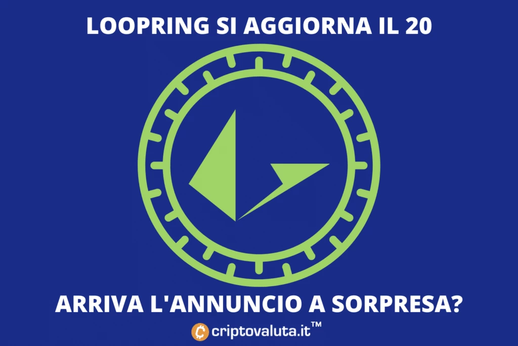 Loopring si aggiorna il prossimo 20 dicembre