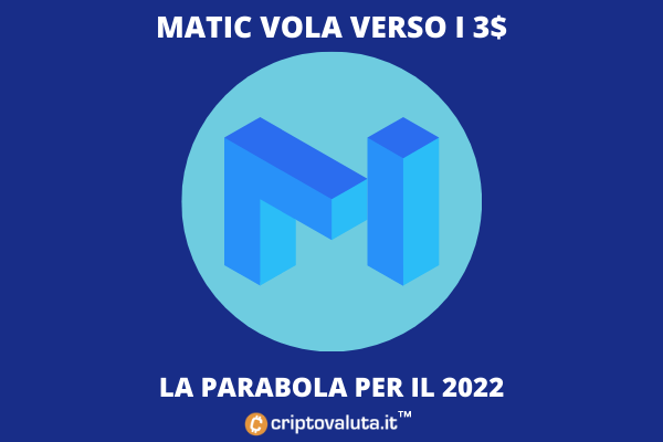 $ MATIC se eleva hacia $ 3: aquí están las perspectivas para 2022