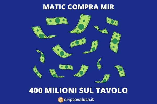 Mir comprata da Matic - ecco perché