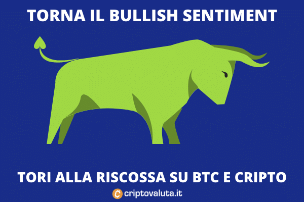Bull market su Bitcoin e cripto - analisi