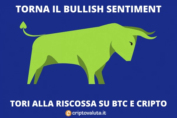 Bull market su Bitcoin e cripto - analisi