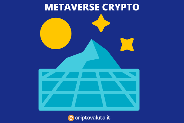 Metaverse Crypto