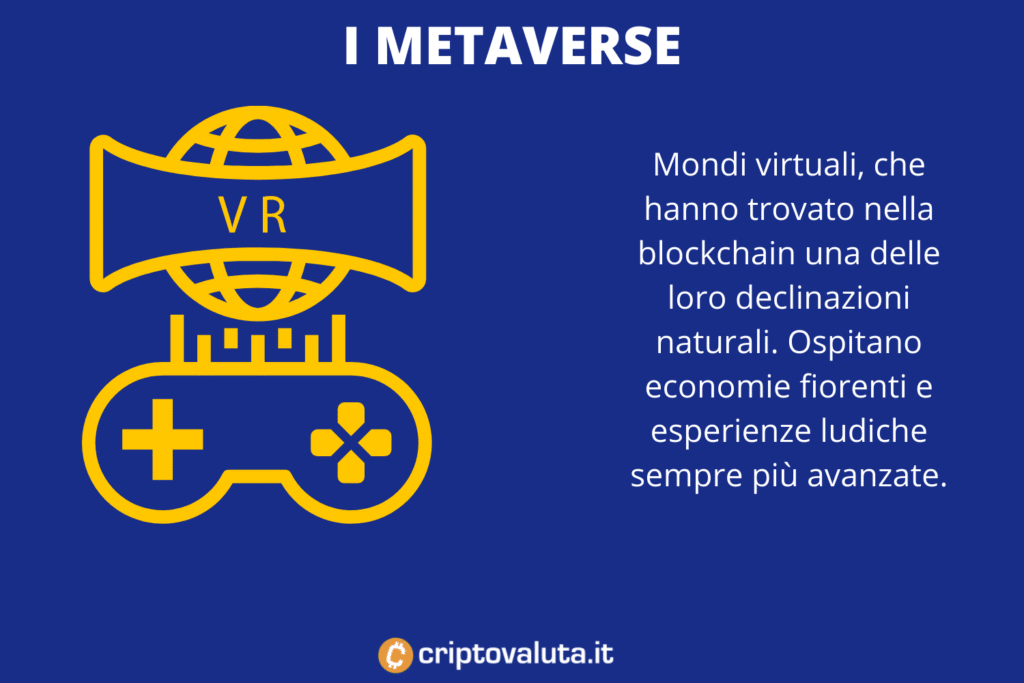 Cosa sono i Metaverse - intro di Criptovaluta.it