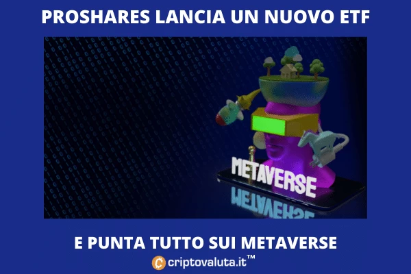 ETF Metaverse - l'idea di ProShares