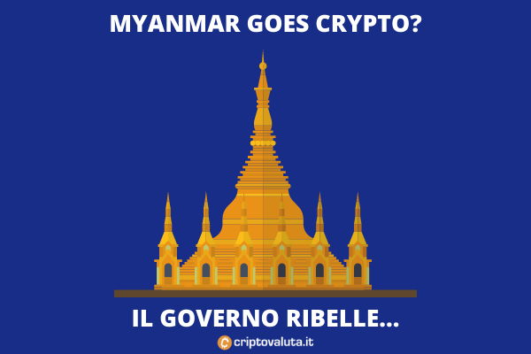 Tether valuta ufficiale del governo ribelle del Myanmar
