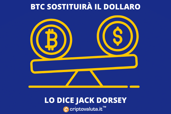 Jack Dorsey punta tutto su Bitcoin