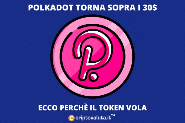 Polkadot 2022 - ecco cosa c'è da sapere