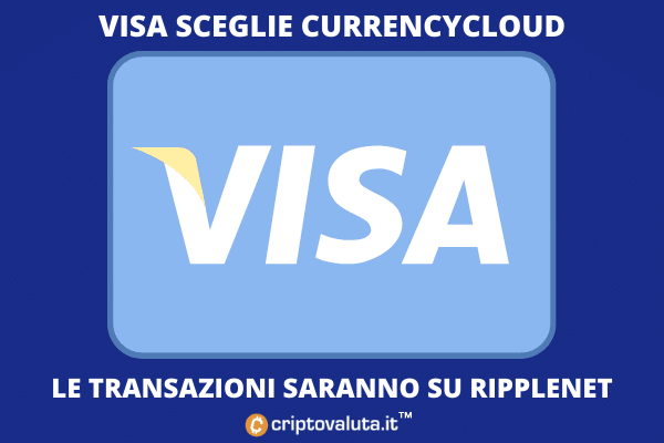 CurrencyCloud - ecco cosa vuol dire per Ripple e VISA