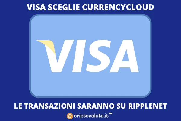 CurrencyCloud - ecco cosa vuol dire per Ripple e VISA