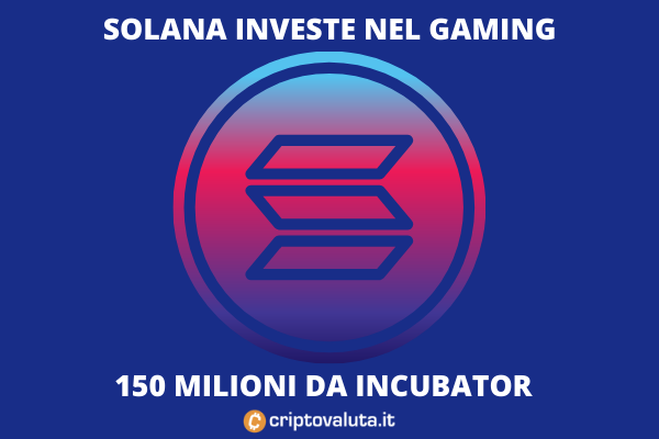 Solana nel Gaming - nuestro análisis del fondo de 150 millones