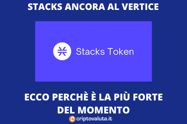 Stacks vola sul mercato - analisi di Criptovaluta.it