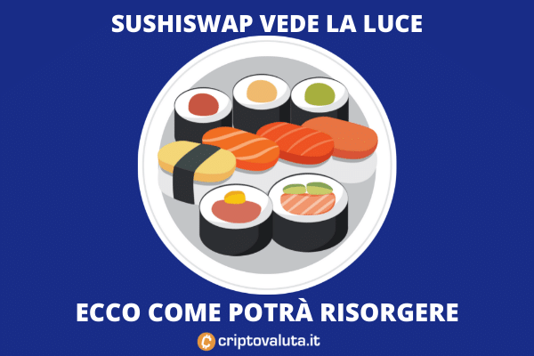 Sushiswap - análisis del impulso de las criptomonedas