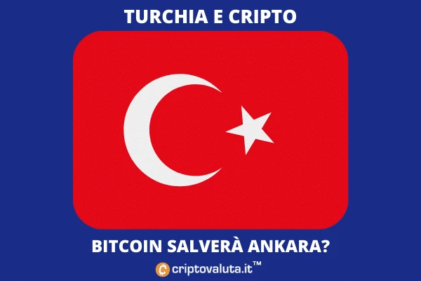 Lira Turca e criptovalute - l'analisi di Criptovaluta.it