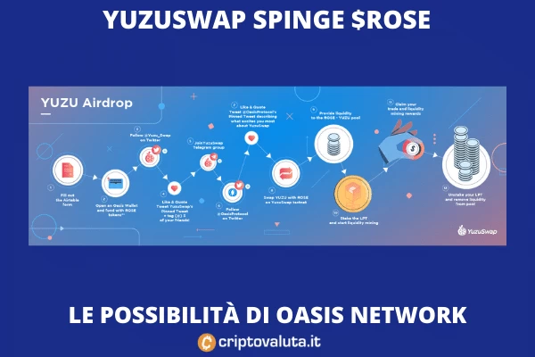 Oasis Network, boom di mercato - analisi di Criptovaluta.it