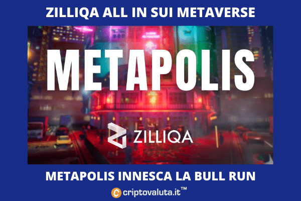 Metapolis - ecco cosa succede su Zilliqa