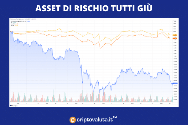 Riesgo de los principales activos del mercado