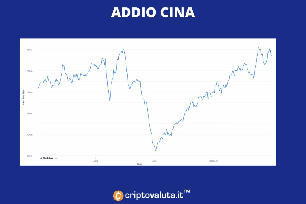 Hashrate Bitcoin 2021