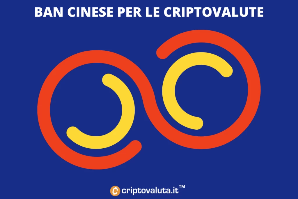 Ban cinesi criptovalute