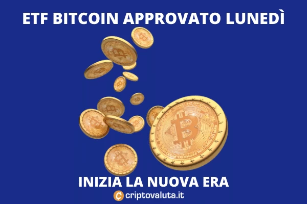 Bitcoin ProShares ETF