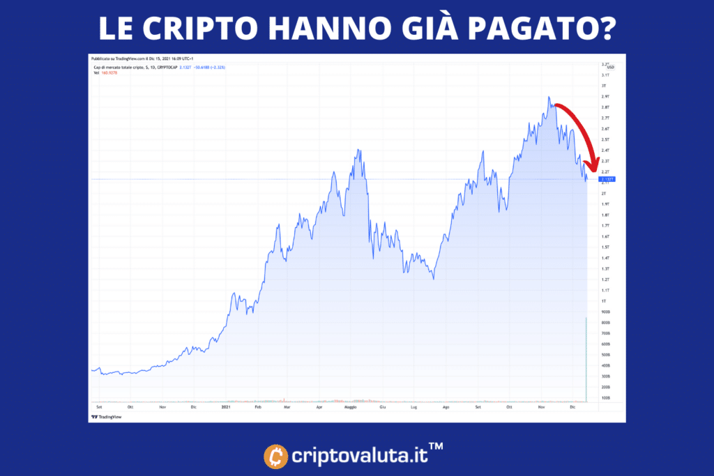 Criptomonedas: ¿ya han pagado el riesgo?