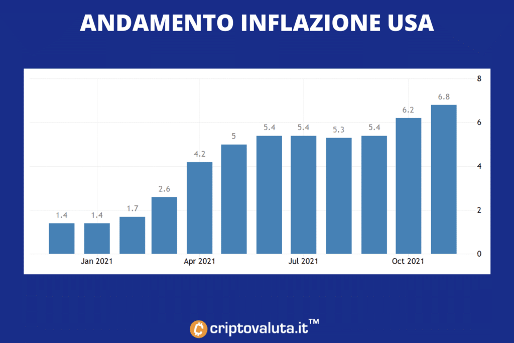 Inflación de EE. UU. - datos