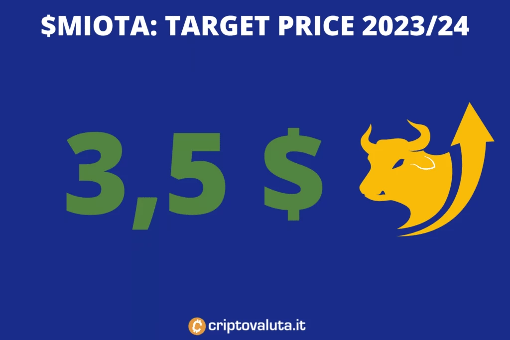 IOTA - previsioni medio periodo