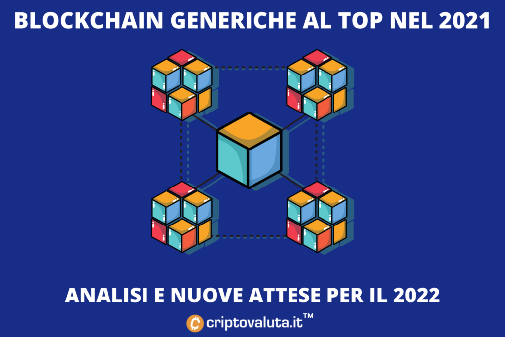 Blockchain generalista: esto es lo que sucedió en 2021