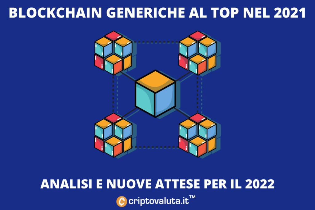 Blockchain Generaliste - ecco cosa è successo 2021