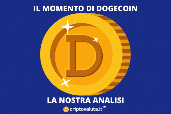 Dogecoin - análisis de la situación del mercado