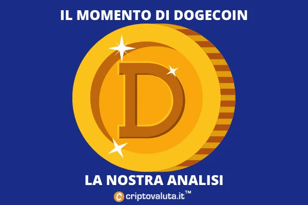 Dogecoin - analisi della situazione di mercato