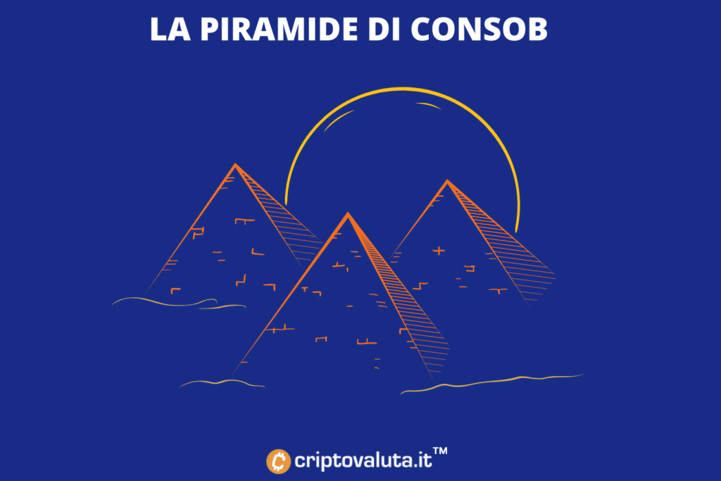 Las pirámides de Bit di Savona
