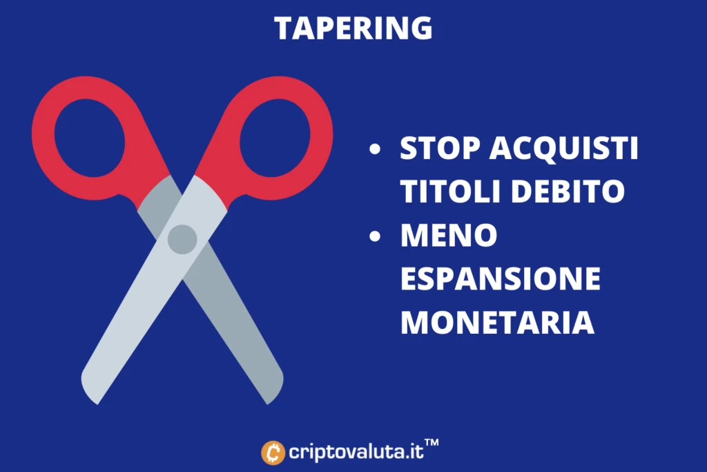 Tapering - che cos'è e come funzione