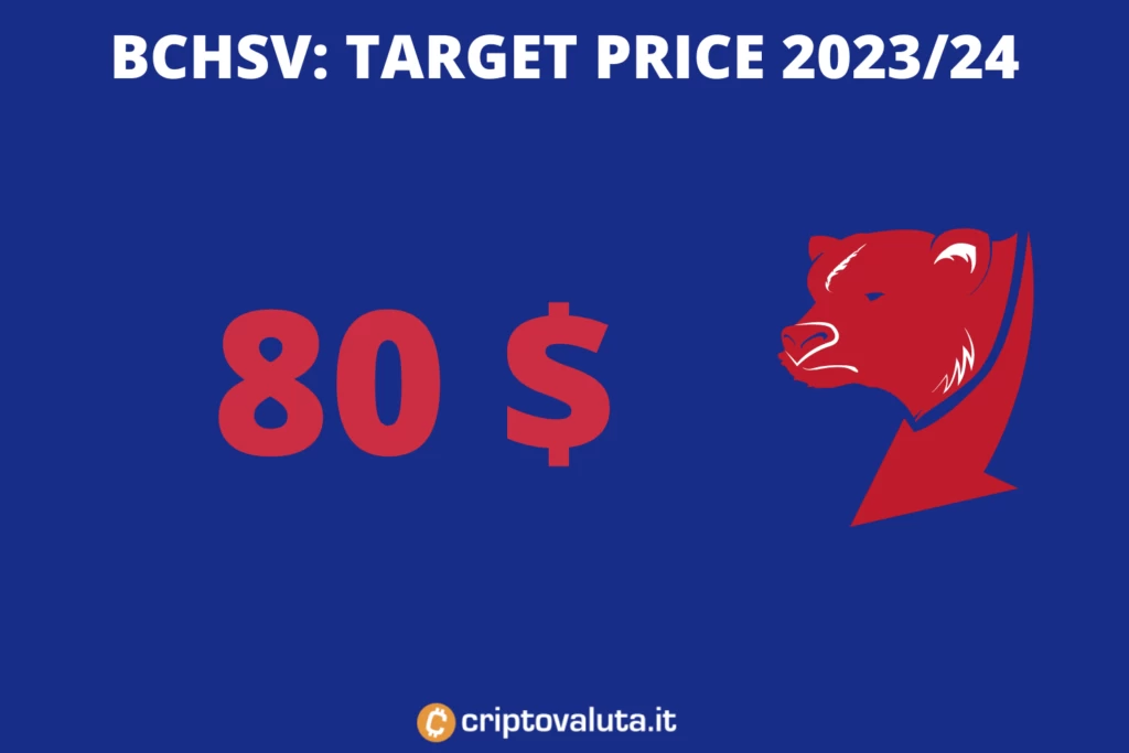 BCHSV - analisi target medio