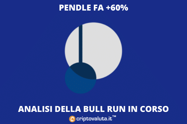 Pendle - analisi della bull run di Criptovaluta.it