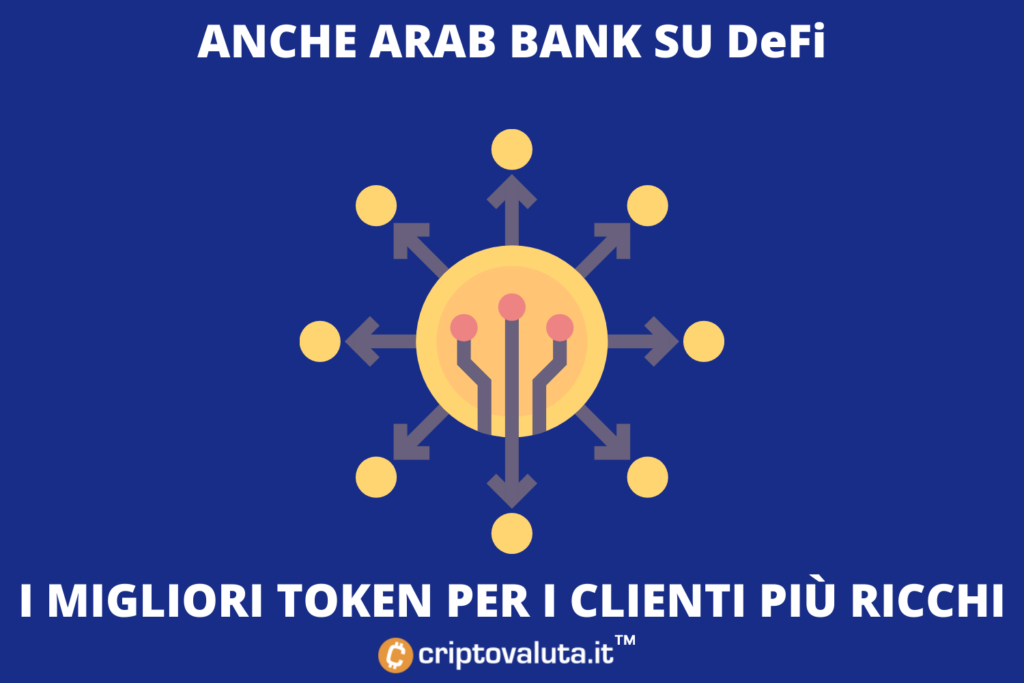 DeFi Love para los principales bancos: llega Arab Bank