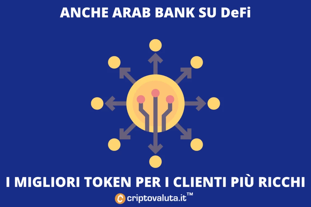 DeFi Love per le principali banche - arriva Arab Bank