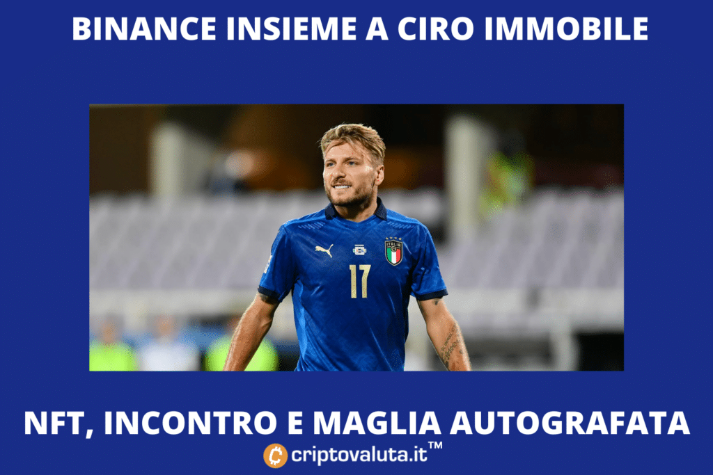 Binance con la Lazio - i termini dell'iniziativa