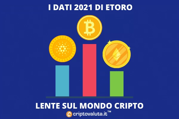 eToro cripto 2021 - analisi