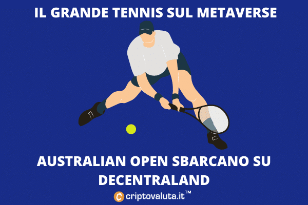 Decentraland - Australian Open - analisi di Criptovaluta.it