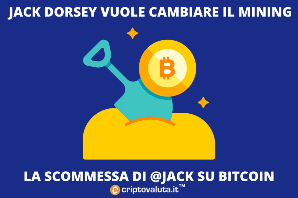 Bitcoin mining by Jack DOrsey - ecco come