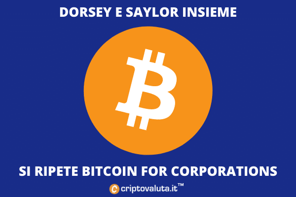 Dorsey al Bitcoin for corporations - ecco come 