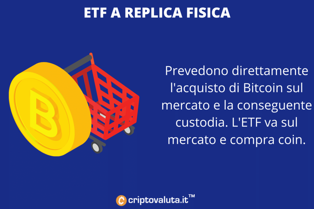 ETF de replicación física de Bitcoin - por Criptovaluta.it