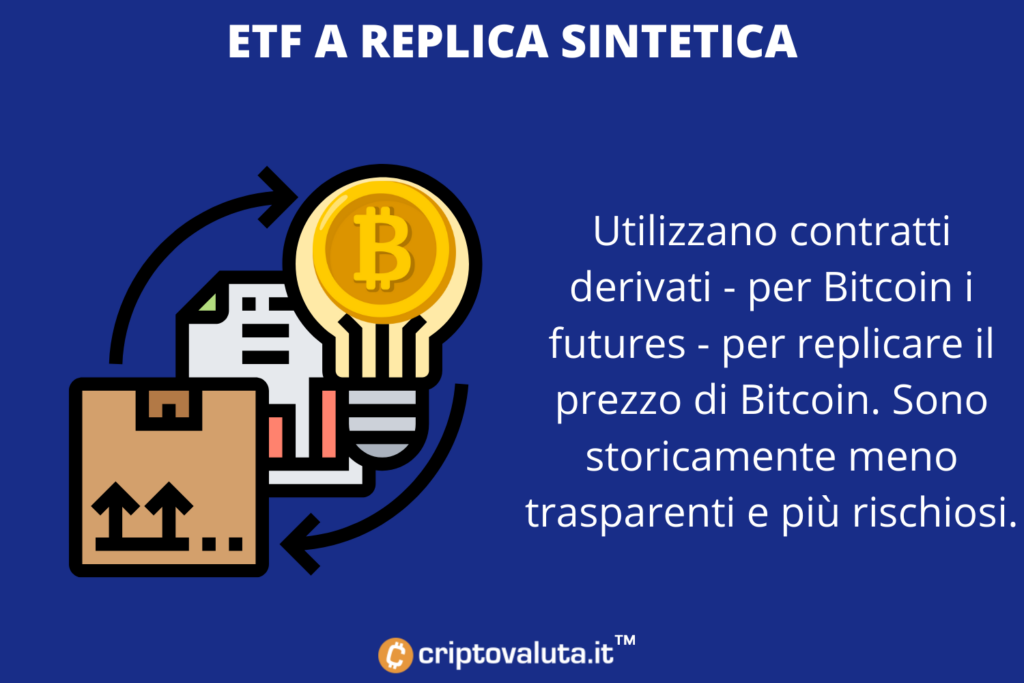 Contratos de derivados de Bitcoin