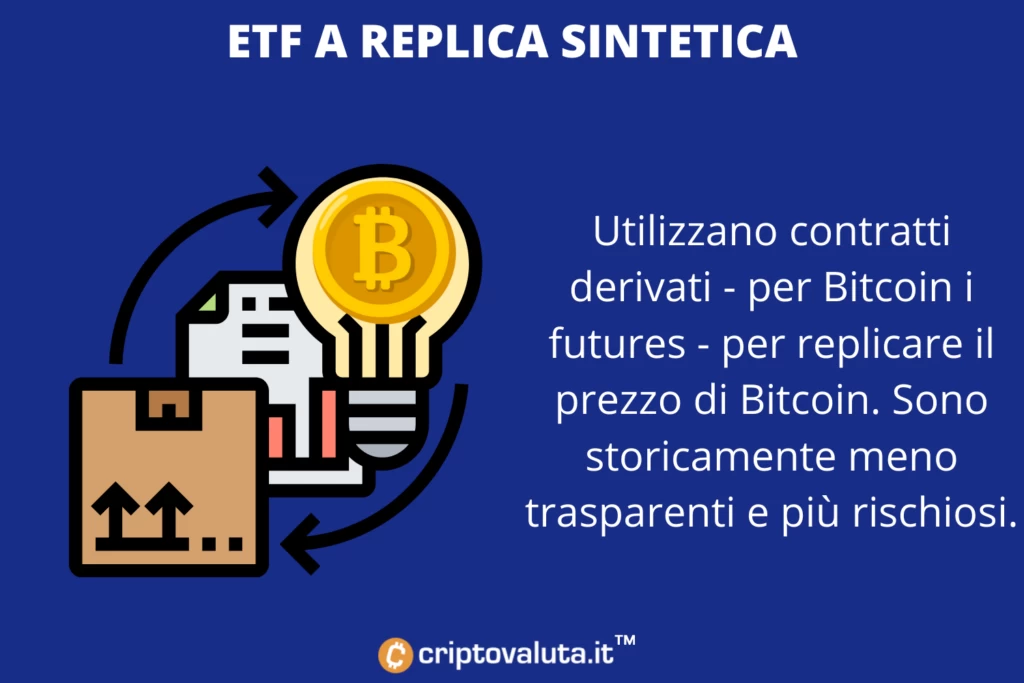 Contratti derivati Bitcoin