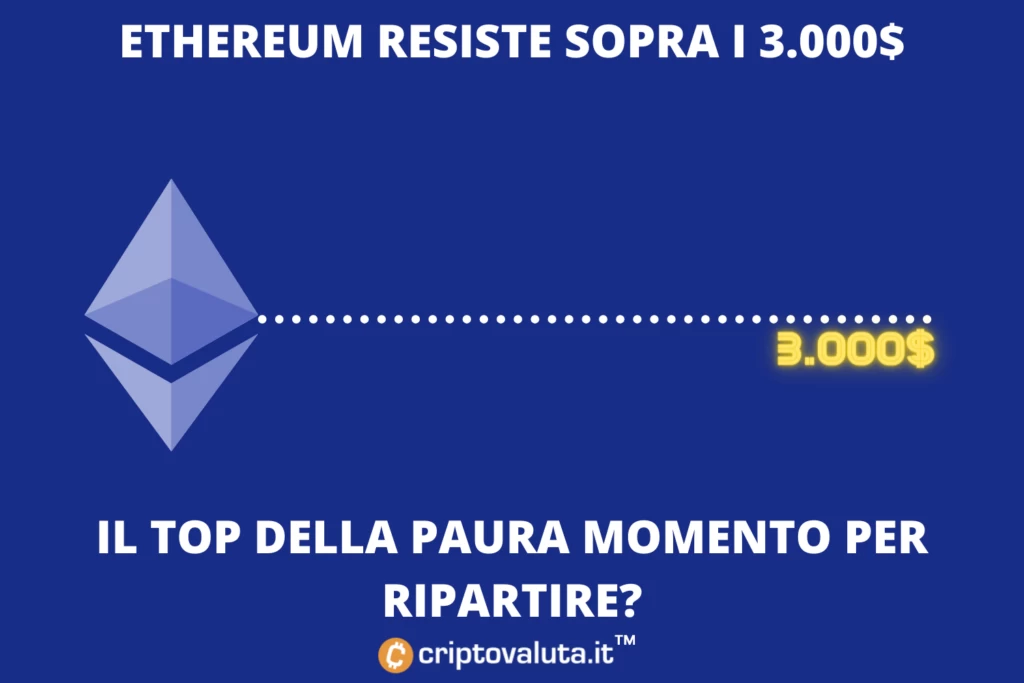 Ethereum 3.000 - analisi di criptovaluta.it