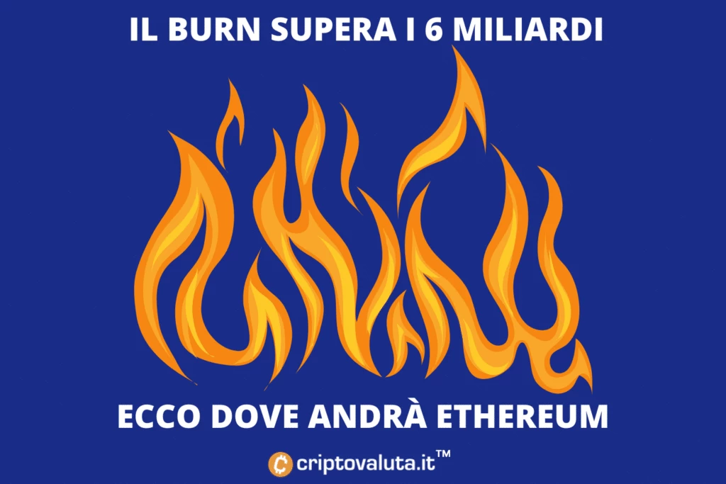 Burn di Ethereum supera i 6 miliardi - l'analisi di Criptovaluta.it